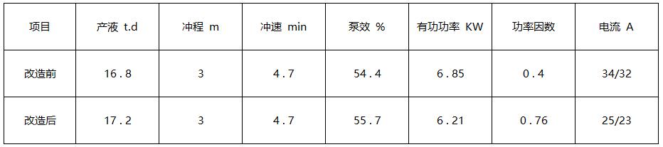 KE300F系列永磁同步電機