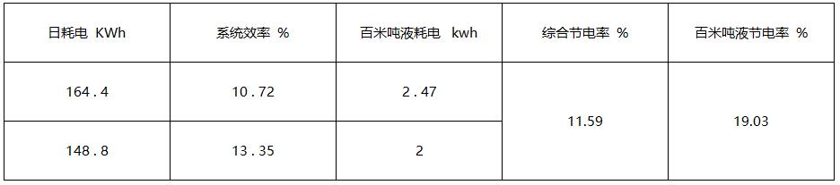 變頻器