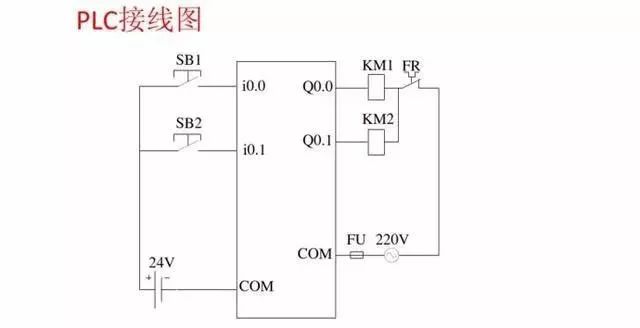 PLC接線圖