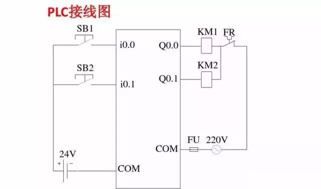 PLC接線圖