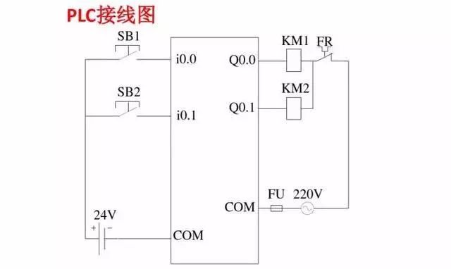 PLC接線圖