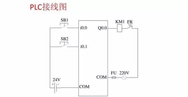 PLC接線圖