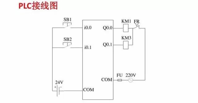 PLC接線圖