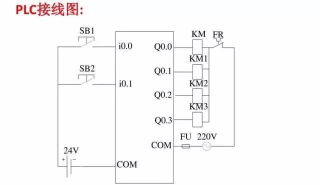 PLC接線圖