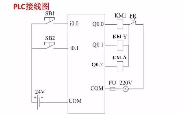 PLC接線圖