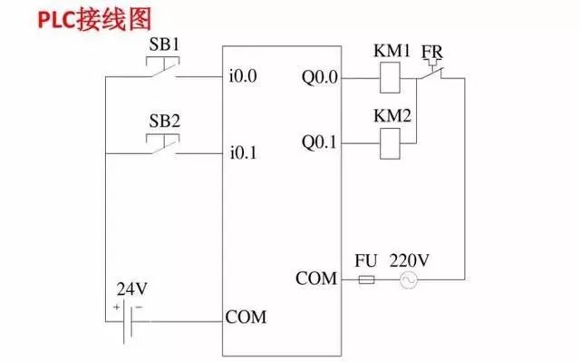 PLC接線圖