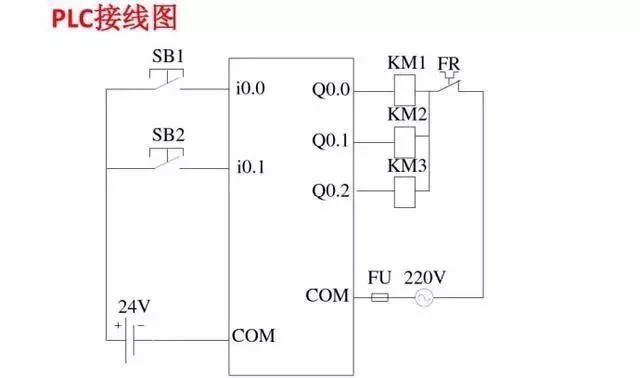 PLC接線圖